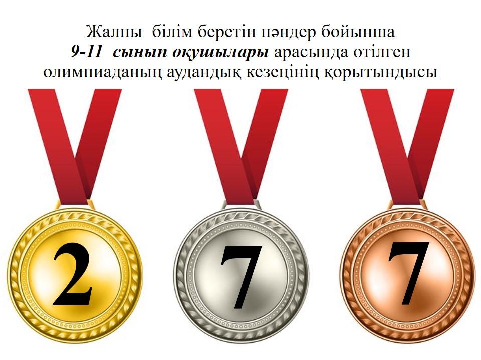 ПӘНДІК ОЛИМПИАДА ҚОРЫТЫНДЫСЫ