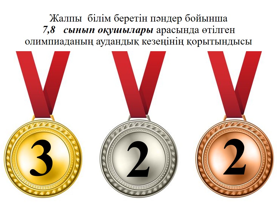 Олимпиада жеңімпаздары