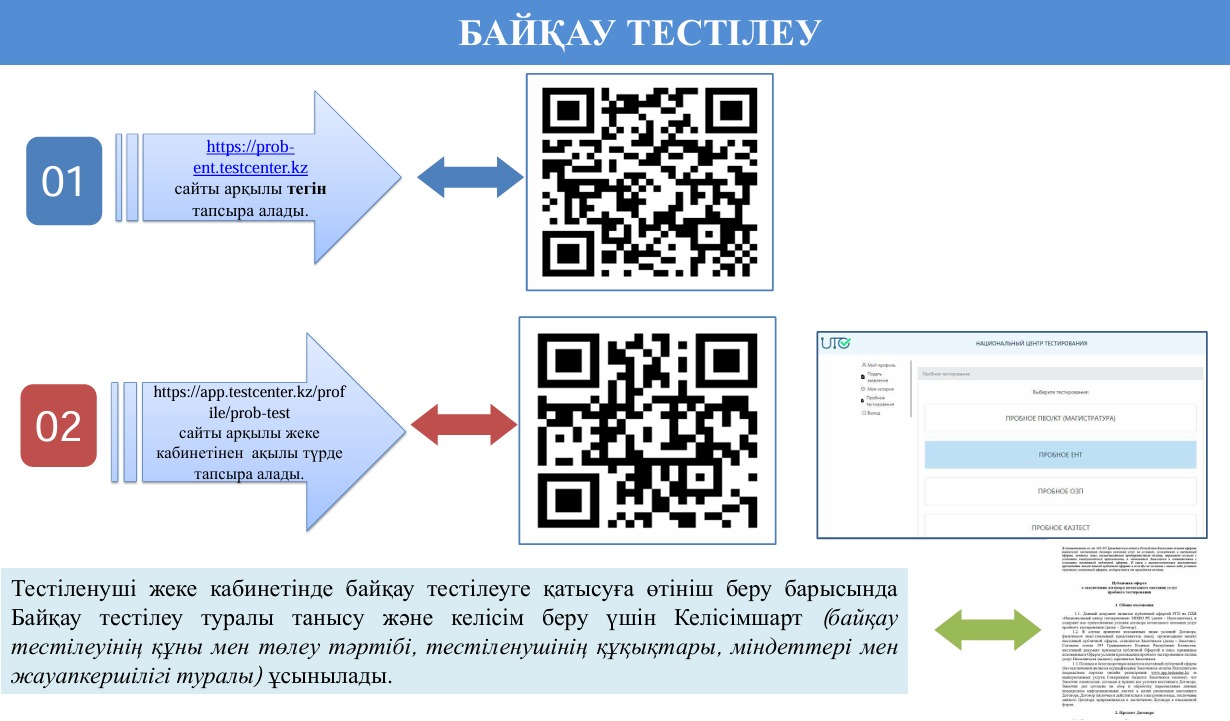 ҰБТ - 2026: ерекшеліктер